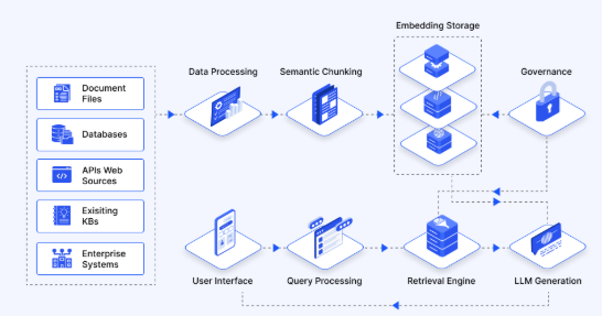 AI Enhances Search